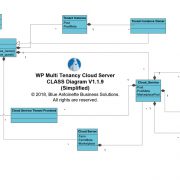 Multi Tenancy Cloud Server - Class Diagramm V1.1.9