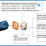 reverse-proxy-overview